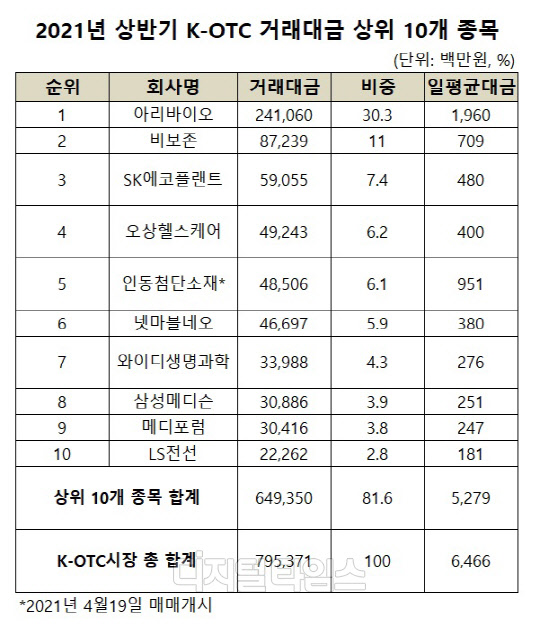 (자료: 금융투자협회)
